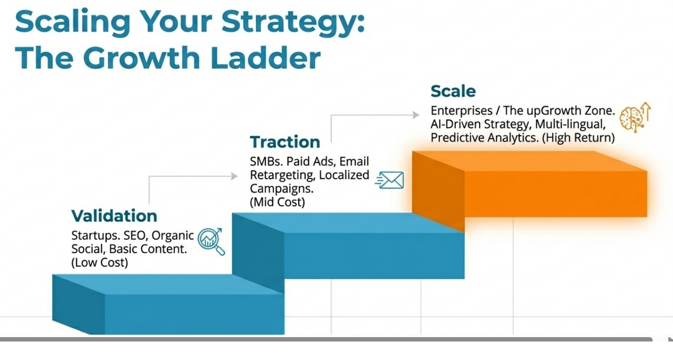 Digital Marketing package 2