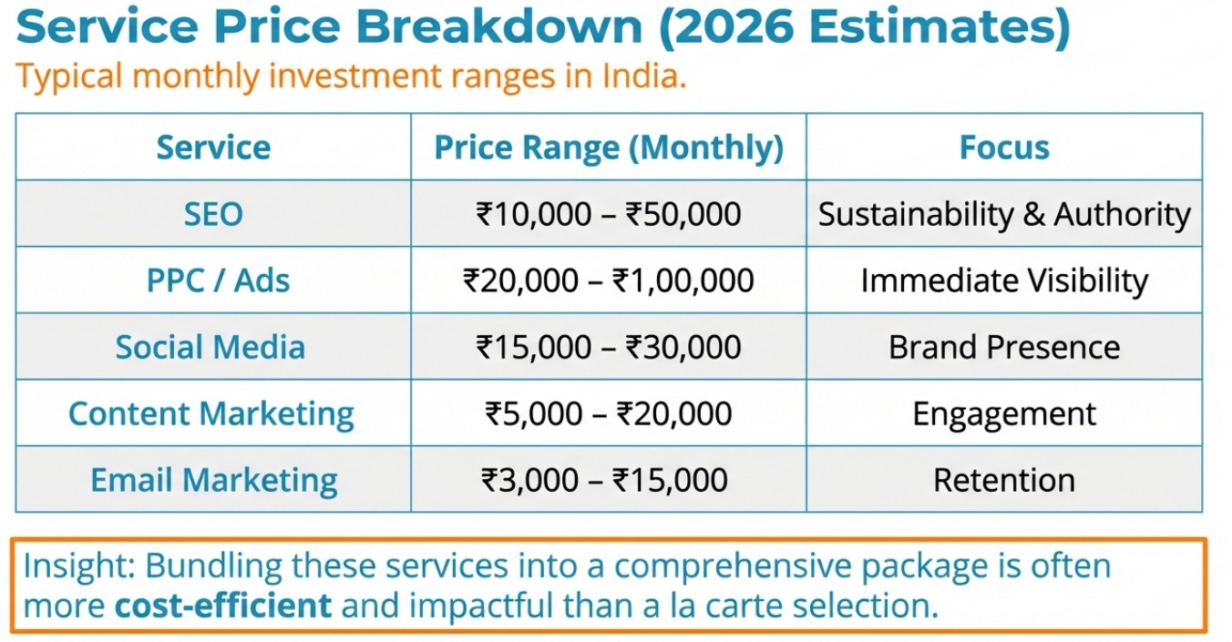 Digital Marketing package 4