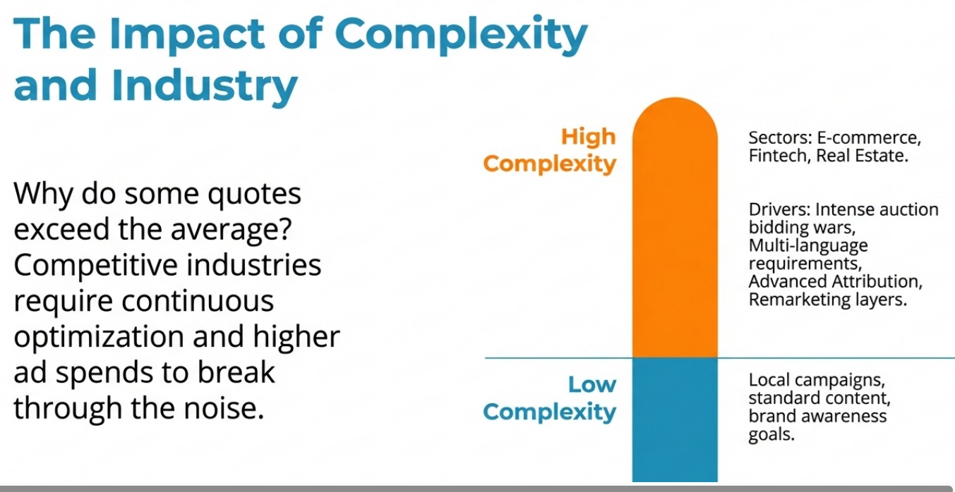 Digital Marketing package 5