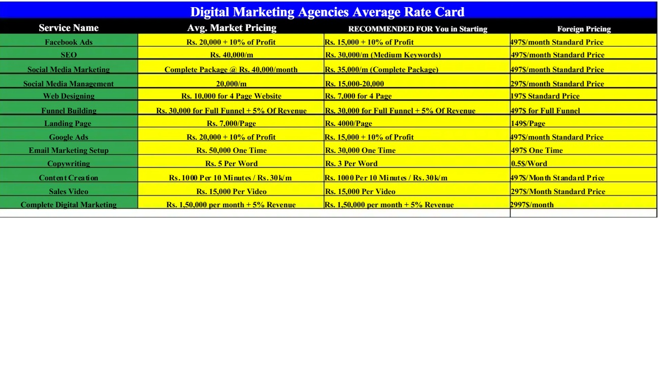 Digital Marketing package